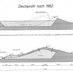 Deichprofil nach 1962