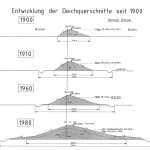 Entwicklung der Deichquerschnitte seit 1900