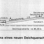 Deichquerschnitt